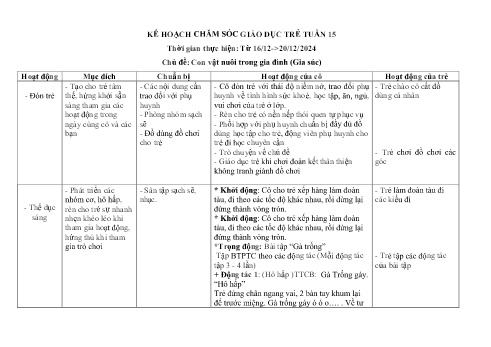 Kế hoạch giáo dục Mẫu giáo Lớp Nhà trẻ - Tuần 15, Chủ đề: Con vật nuôi trong gia đình (Gia súc) - Năm học 2024-2025