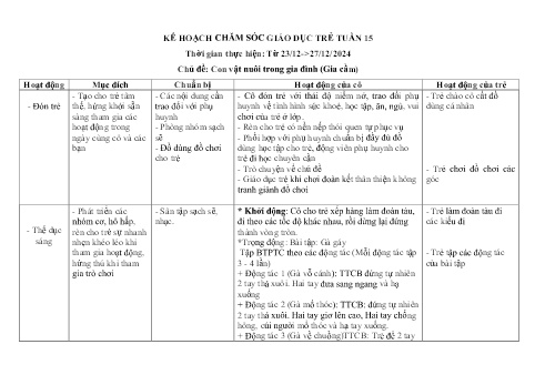 Kế hoạch giáo dục Mẫu giáo Lớp Nhà trẻ - Tuần 16, Chủ đề: Con vật nuôi trong gia đình (Gia cầm) - Năm học 2024-2025