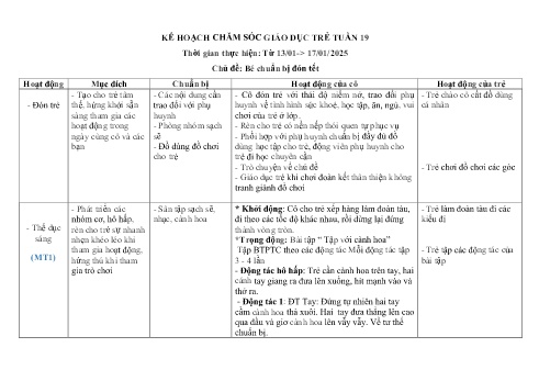 Kế hoạch giáo dục Mẫu giáo Lớp Nhà trẻ - Tuần 19, Chủ đề: Bé chuẩn bị đón Tết - Năm học 2024-2025