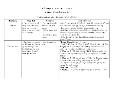 Kế hoạch giáo dục Mẫu giáo Lớp Nhà trẻ - Tuần 2, Chủ đề: Bé vui Tết trung thu - Năm học 2024-2025