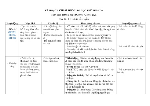 Kế hoạch giáo dục Mẫu giáo Lớp Nhà trẻ - Tuần 20, Chủ đề: Bé vui tết cổ truyền - Năm học 2024-2025