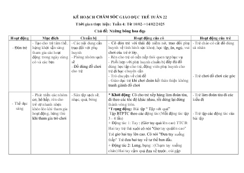Kế hoạch giáo dục Mẫu giáo Lớp Nhà trẻ - Tuần 22, Chủ đề: Những bông hoa đẹp - Năm học 2024-2025