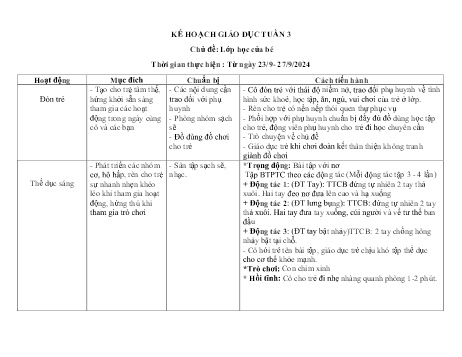 Kế hoạch giáo dục Mẫu giáo Lớp Nhà trẻ - Tuần 3, Chủ đề: Lớp học của bé - Năm học 2024-2025