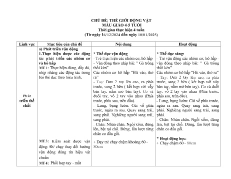 Kế hoạch hoạt động Mầm non Lớp Chồi - Chủ đề: Thế giới động vật - Năm học 2024-2025 - Trường Mầm non Tân Trào
