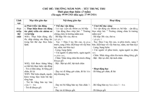 Kế hoạch hoạt động Mầm non Lớp Chồi - Chủ đề: Trường mầm non–Tết trung thu - Năm học 2024-2025 - Trường Mầm non Tân Trào