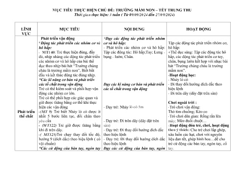Kế hoạch hoạt động Mầm non Lớp Lá - Chủ đề: Trường mầm non – Tết trung thu - Năm học 2024-2025 - Trường Mầm non Tân Trào