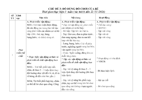Kế hoạch hoạt động Mầm non Lớp Nhà trẻ - Chủ đề 3: Đồ dùng đồ chơi của bé - Năm học 2024-2025 - Trường Mầm non Tân Trào