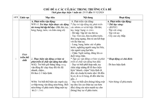 Kế hoạch hoạt động Mầm non Lớp Nhà trẻ - Chủ đề 4: Các cô, bác trong trường của bé - Năm học 2024-2025 - Trường Mầm non Tân Trào