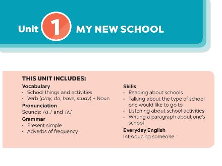 Bài giảng Tiếng Anh 6 - Unit 1: My new school