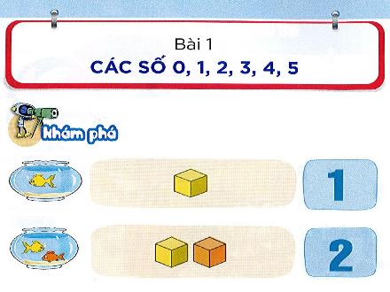 Bài giảng Toán 1 - Bài 1: Các số 0, 1, 2, 3, 4, 5