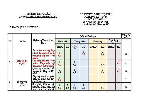 Đề kiểm tra cuối học kì I môn Toán 6 năm học 2024-2025 trường THCS Chiến Thắng (Có đáp án + Ma trận)