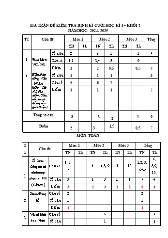 Đề kiểm tra định kì học kì I môn Toán 2 năm học 2024-2025 trường Tiểu học Chiến Thắng (Có đáp án + Ma trận)