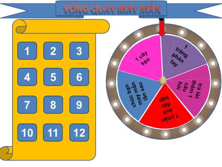 Bài giảng Khoa học tự nhiên 8 - Bài: Hệ bài tiết - Trò chơi vòng quay may mắn