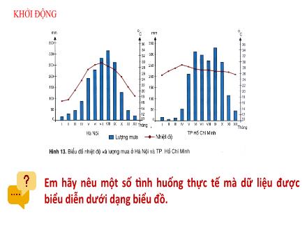 Bài giảng Tin học 8 - Bài 3: Biểu đồ trong phần mềm bảng tính
