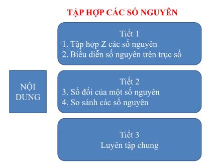 Bài giảng Toán 6 Sách Cánh diều - Bài 2: Tập hợp các số nguyên (Tiết 1)