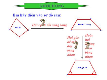 Bài giảng Toán 8 - Bài 7: Hình bình hành