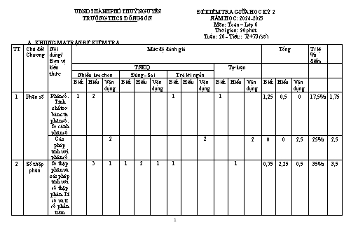 2 Đề kiểm tra giữa học II môn Toán 6 năm học 2024-2025 (Có đáp án + Ma trận)