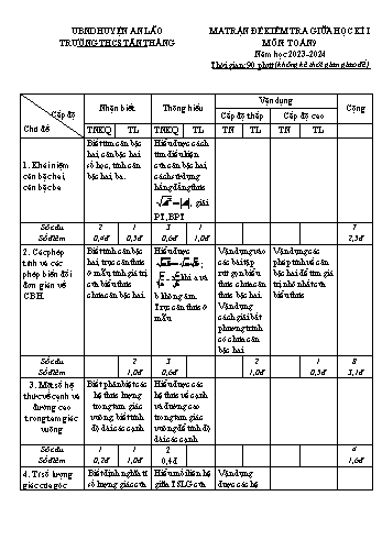2 Đề kiểm tra giữa học kì I môn Toán 9 năm học 2023-2024 - Trường THCS Tân Thắng (Có đáp án + Ma trận)