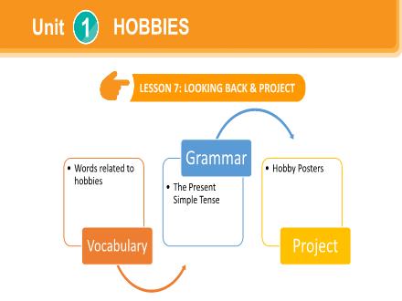 Bài giảng Tiếng Anh 7 - Unit 1: Hobbies - Lesson 7