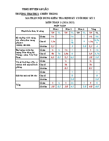 Đề kiểm tra định kỳ cuối học kỳ I môn Toán 3 năm học 2023-2024 trường Tiểu học Chiến Thắng (Có đáp án + Ma trận)