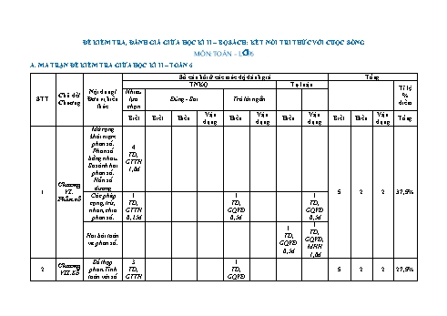 Đề kiểm tra giữa học II môn Toán 6 (Có đáp án + Ma trận)