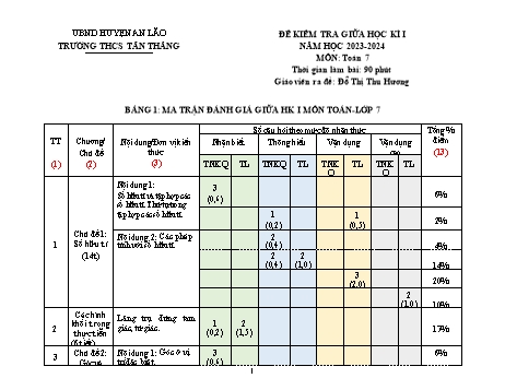 Đề kiểm tra giữa học kì I môn Toán 7 năm học 2023-2024 - Trường THCS Tân Thắng (Có đáp án + Ma trận)