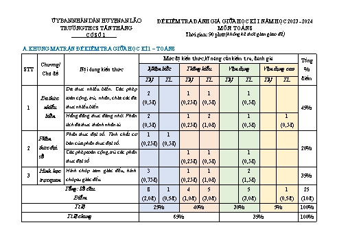 Đề kiểm tra giữa học kì I môn Toán 8 năm học 2023-2024 - Trường THCS Tân Thắng (Có đáp án + Ma trận)