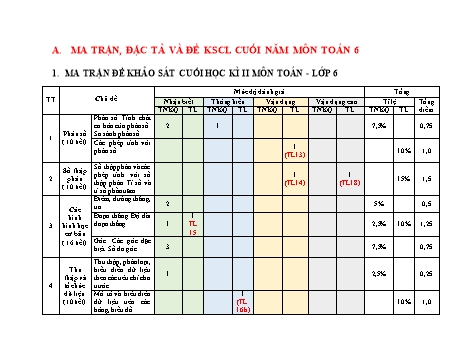 Đề thi khảo sát cuối học kì II môn Toán 6 (Có đáp án + Ma trận)